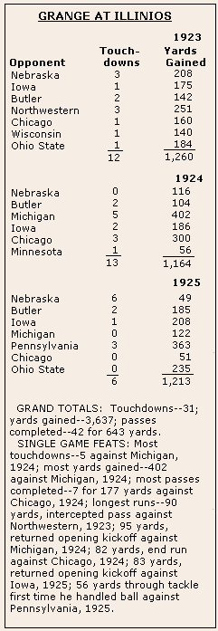 grange stats